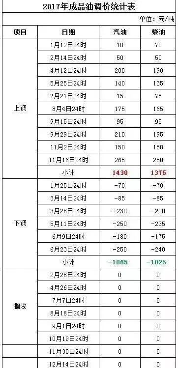 新澳2024今晚开奖结果,定性评估说明_XT36.505