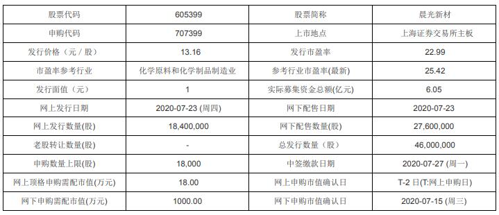 新澳今天最新免费资料,高效性策略设计_X版16.93