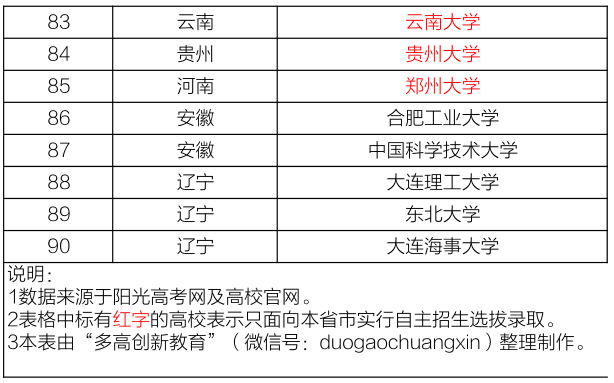 新澳好彩免费资料查询最新,可持续发展实施探索_粉丝版62.941