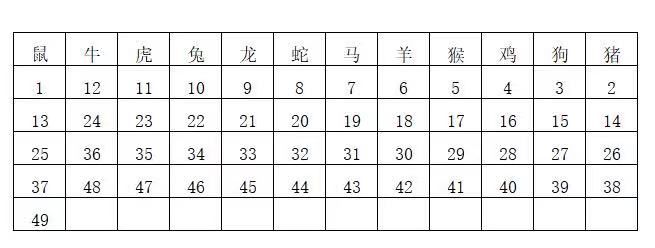 2024年香港王中王开奖结果及枓大生肖年龄,正确解答落实_HD38.860