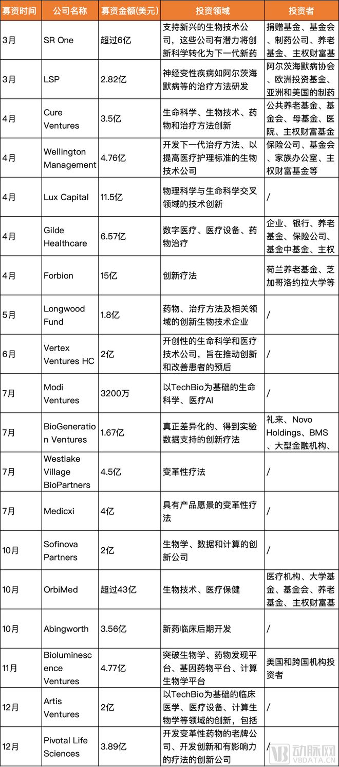 新澳2024年精准正版资料,科学分析解析说明_挑战款48.588