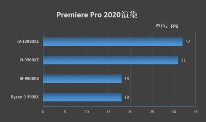 最准一码一肖100%凤凰网,实地评估解析说明_XE版38.822