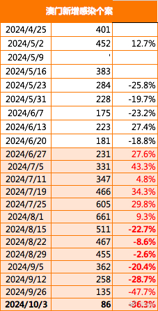 新澳门2024年正版免费公开,实地验证分析_粉丝款21.189