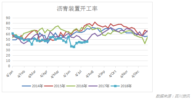 齐鲁石化沥青价格动态解析与最新趋势分析