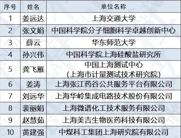 过往丶一文不值 第2页