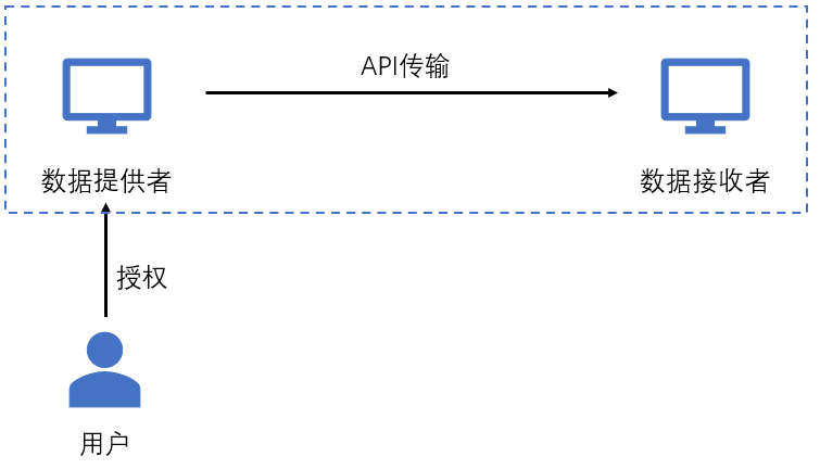 两口↘读一字 第2页