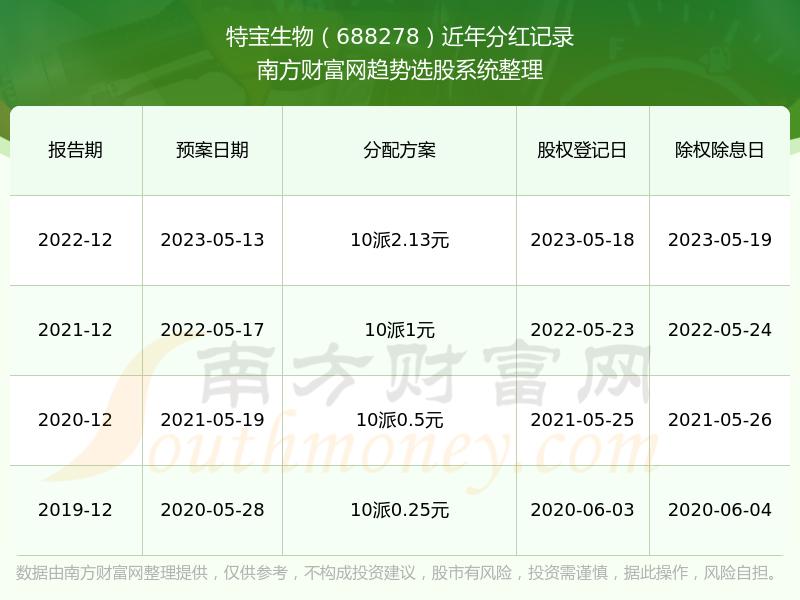 2024澳门特马今晚开奖138期看码,全局性策略实施协调_pack129.278