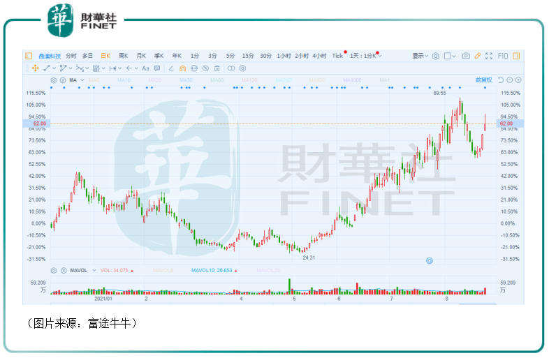 2024新澳开奖生肖走势,市场趋势方案实施_标准版24.439