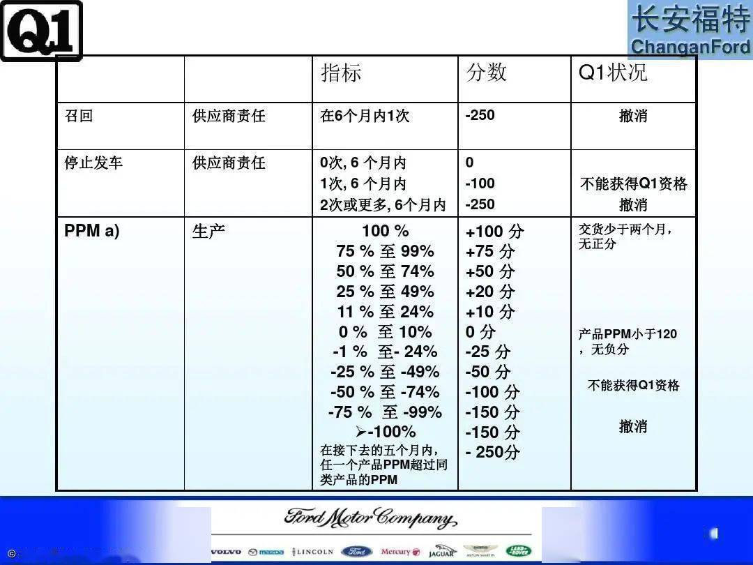 2024新澳最准的免费资料,安全解析方案_OP99.577