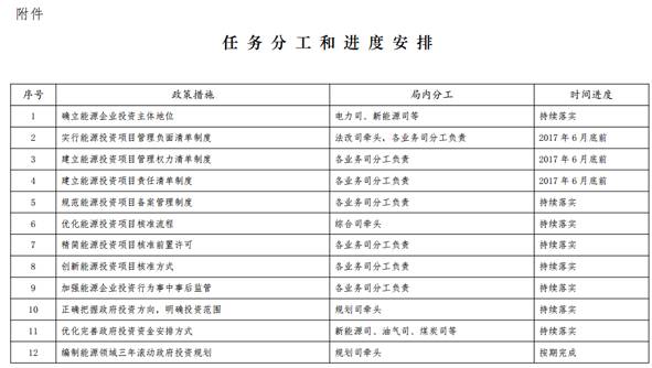 新奥好彩免费资料查询,完善的机制评估_N版54.630