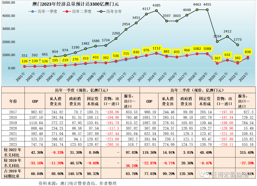 7777788888新澳门开奖2023年,经济性执行方案剖析_vShop93.652