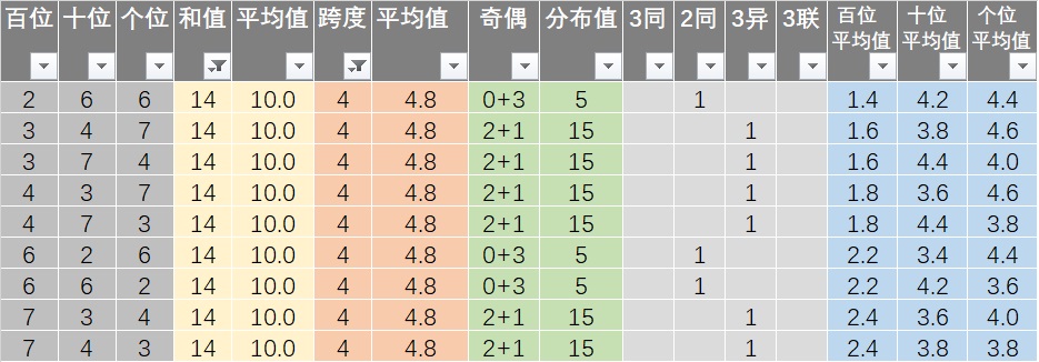 新澳六开彩天天开好彩大全,可靠评估解析_Max16.212