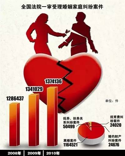 婚姻法变革深度解读，2017年婚姻法最新修订解析