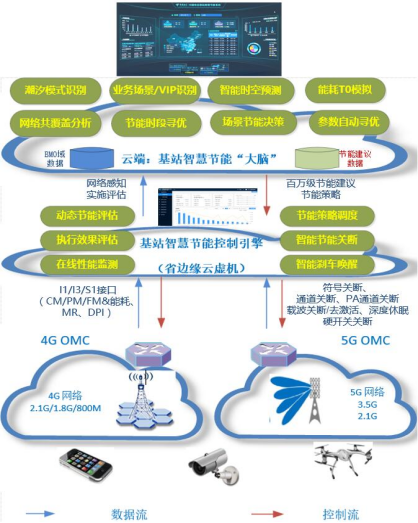 澳门一肖一码一特一中云骑士,全面实施数据策略_社交版94.847