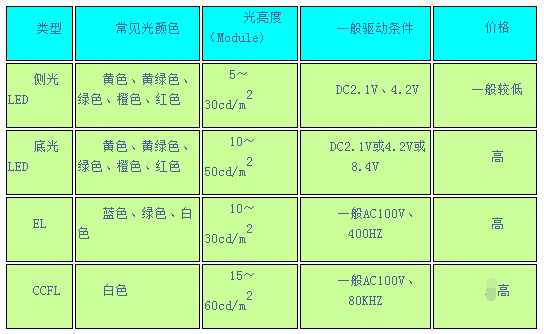 新澳门2024年正版码表,科学分析解析说明_Superior14.662