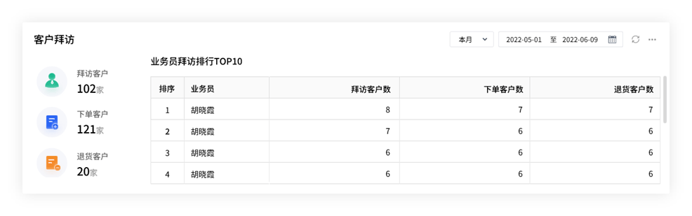 2024管家婆资料一肖,快捷问题解决方案_iPad44.54