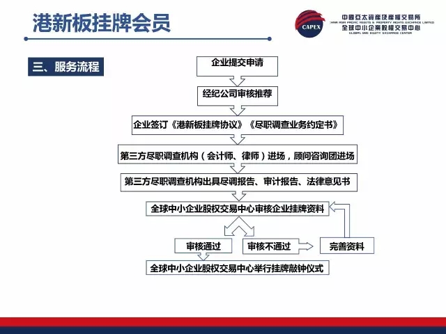 挂牌之全篇100免费挂牌,真实解析数据_精英版61.99