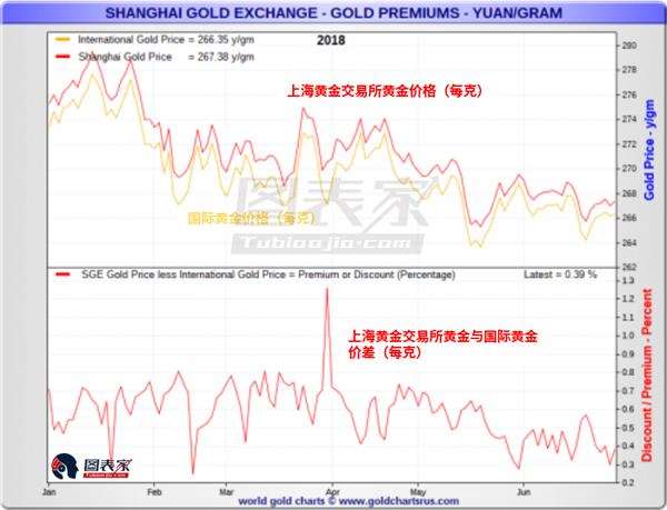 国际黄金最新报价及市场走势分析与投资前景展望