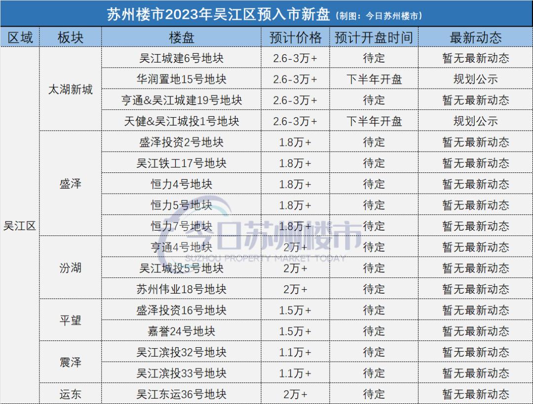 汾湖最新楼盘引领区域发展新动力崛起