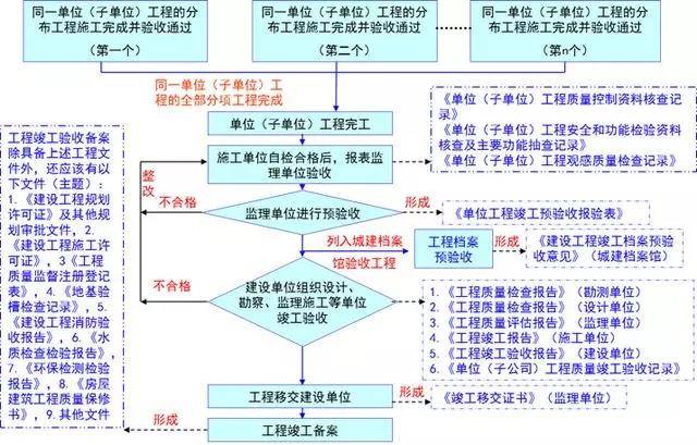 澳门最精准免费资料大全54,标准化流程评估_V211.792