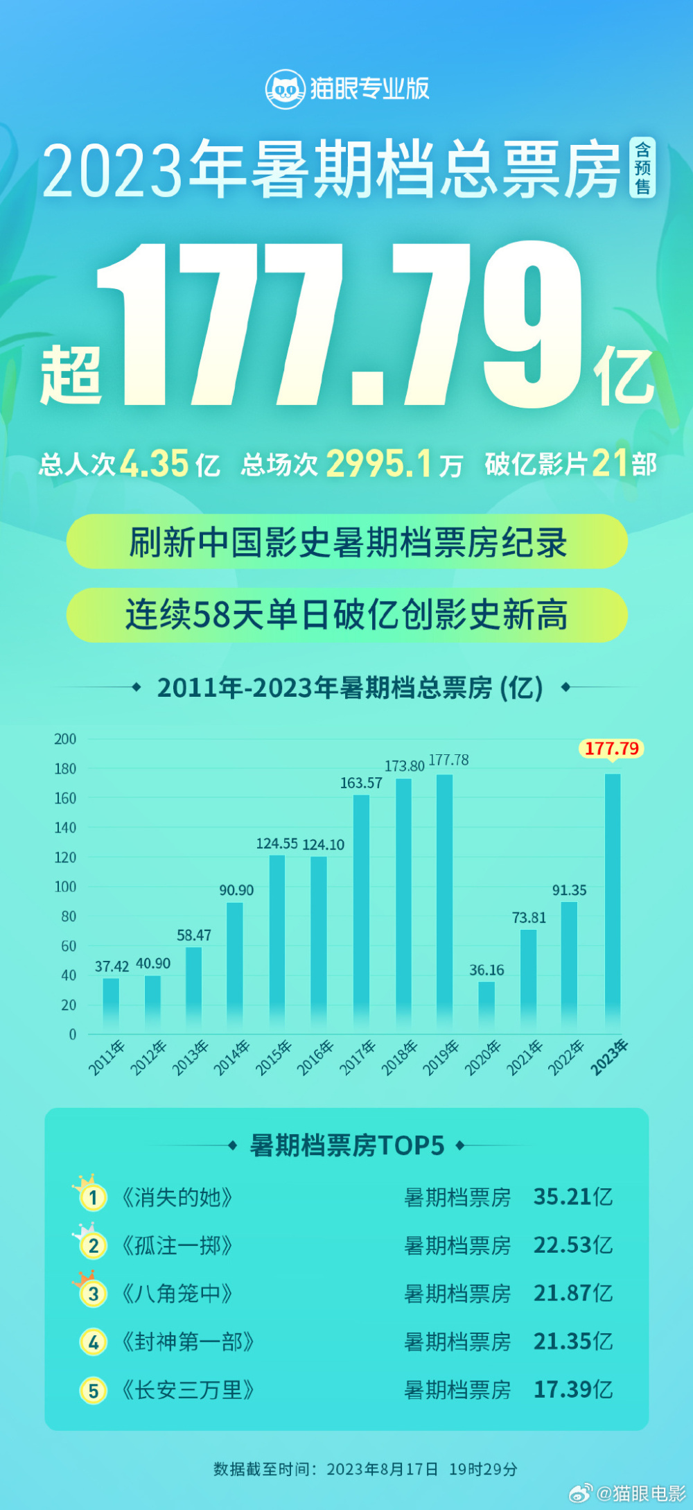 2023新澳门免费开奖记录,诠释分析定义_进阶款44.369