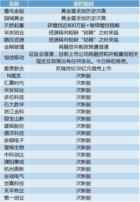 2024新澳今晚开奖资料,深入解答解释定义_标配版65.974