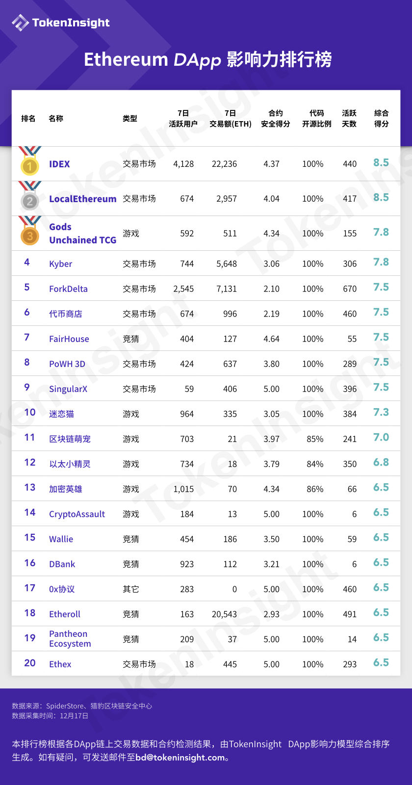 澳门天天彩期期精准十二生肖,平衡策略实施_旗舰版29.368