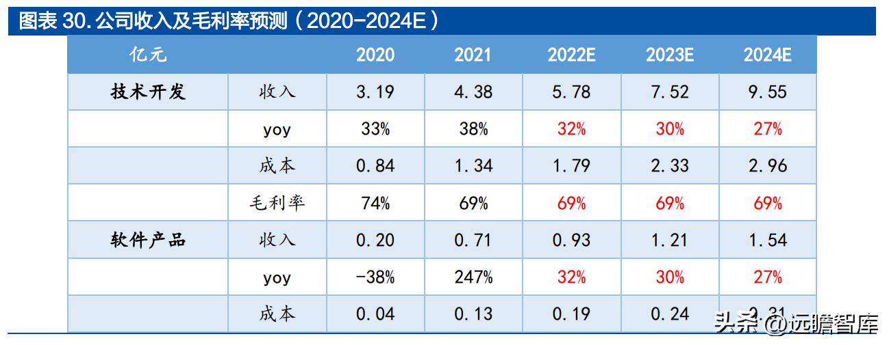 2024年全年資料免費大全優勢,仿真技术方案实现_体验版90.572