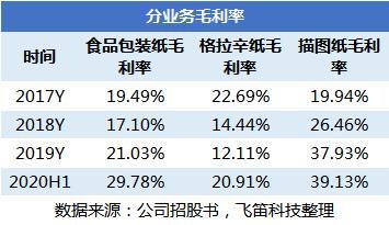 新澳门今晚开特马开奖结果124期,收益成语分析落实_R版62.700