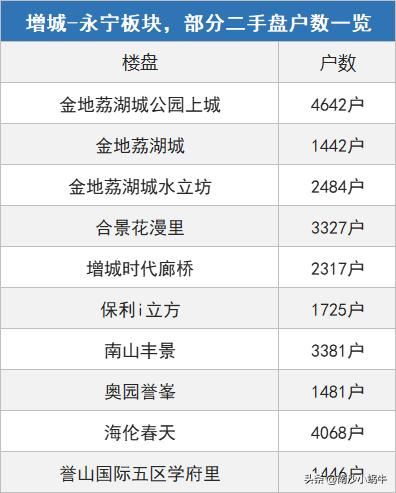 保利i立方最新价格动态与深度解析