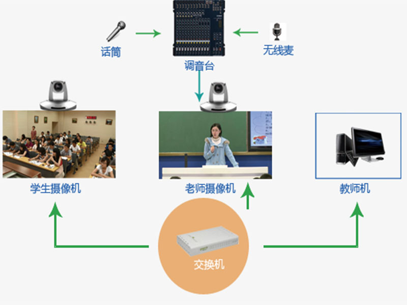 网上教室直播解决方案重塑在线教育未来之路