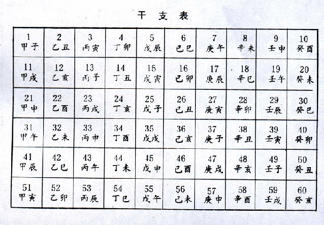 干支历在线查询，古今历法与现代科技的融合探索