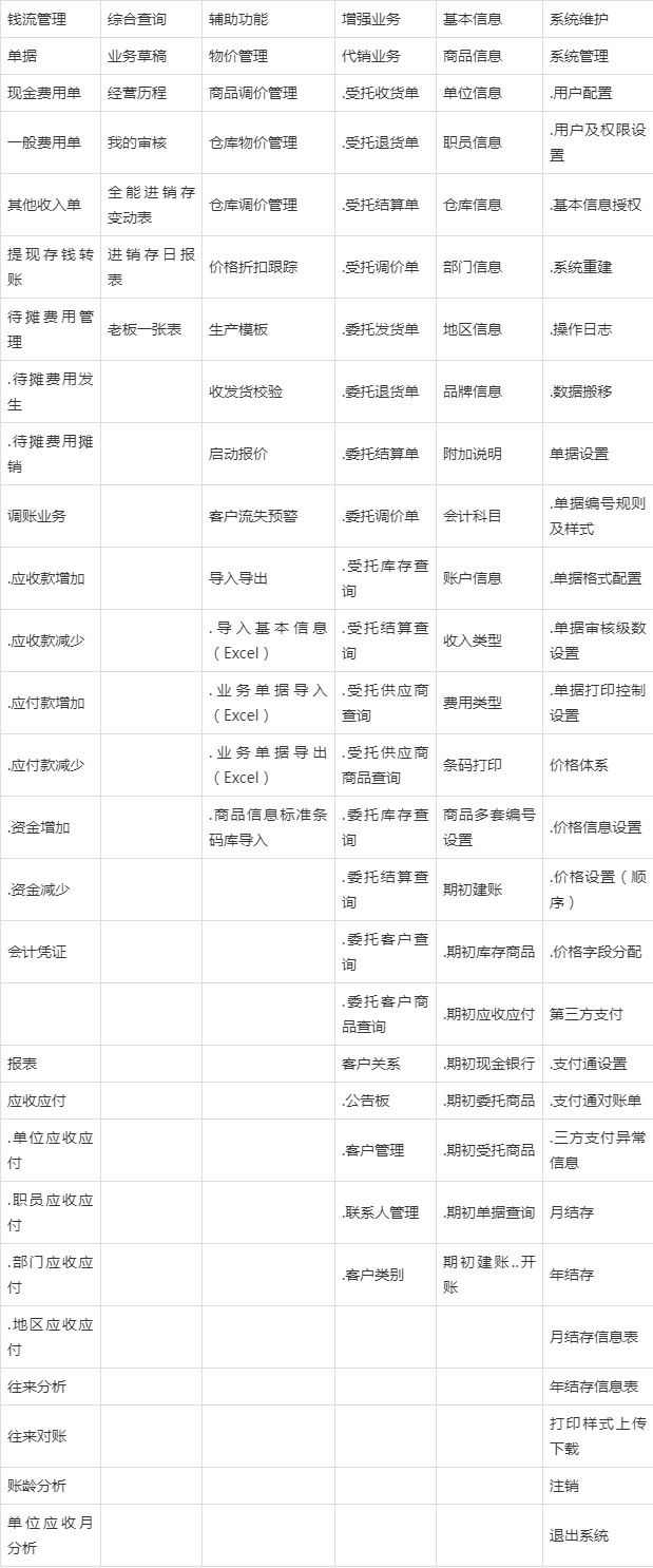 管家婆204年资料一肖配成龙｜适用计划解析方案