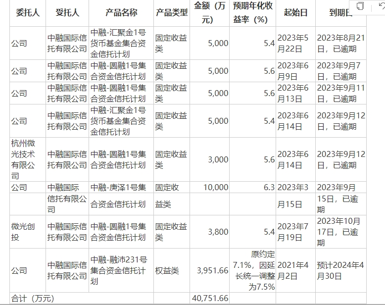 中融信托即将公布兑付方案｜数据解释说明规划