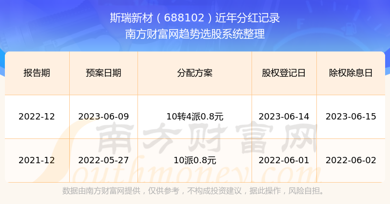 新澳历史开奖记录查询结果｜最新正品含义落实