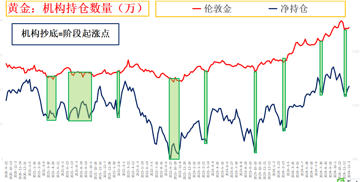 黄金股票最新行情解析，市场走势分析与投资建议