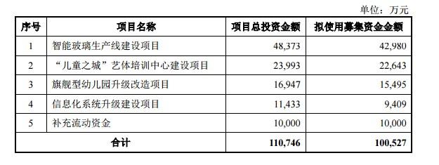 洪涛股份迈向未来的坚实步伐，最新动态概览