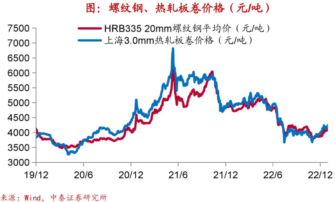 热板价格最新报价及市场动态解析与趋势预测