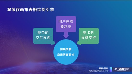 最新前端技术分享专题报告