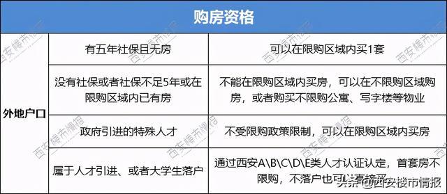 西安最新落户条件及其深远影响