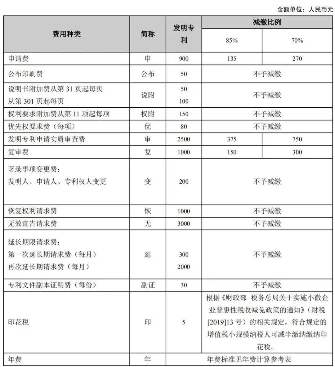 最新专利收费标准最新专利收费标准的深度解读