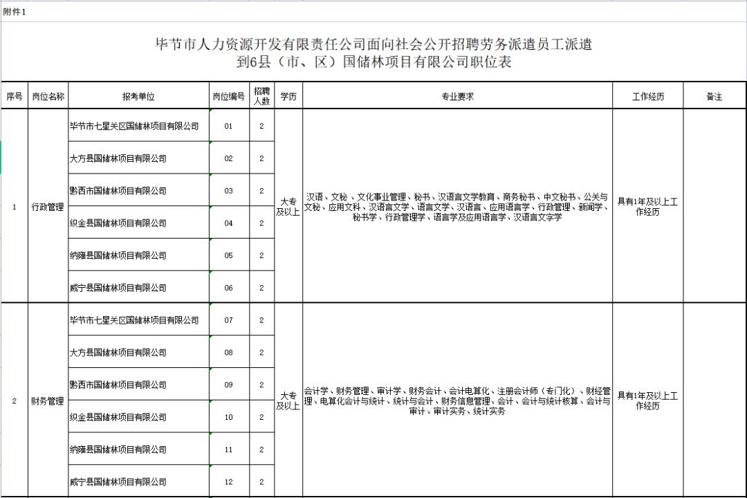 黔西县计划生育委员会最新招聘信息与动态概述