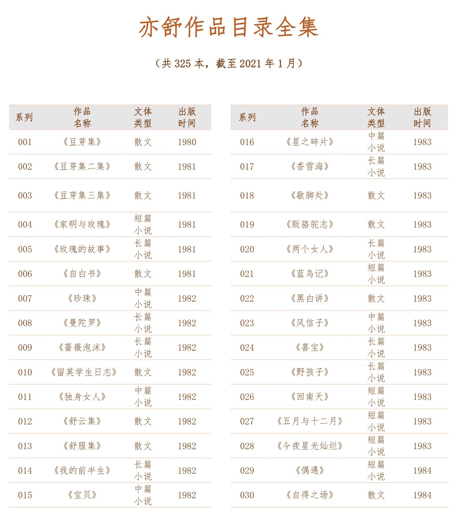 亦舒最新小说探微深度解析