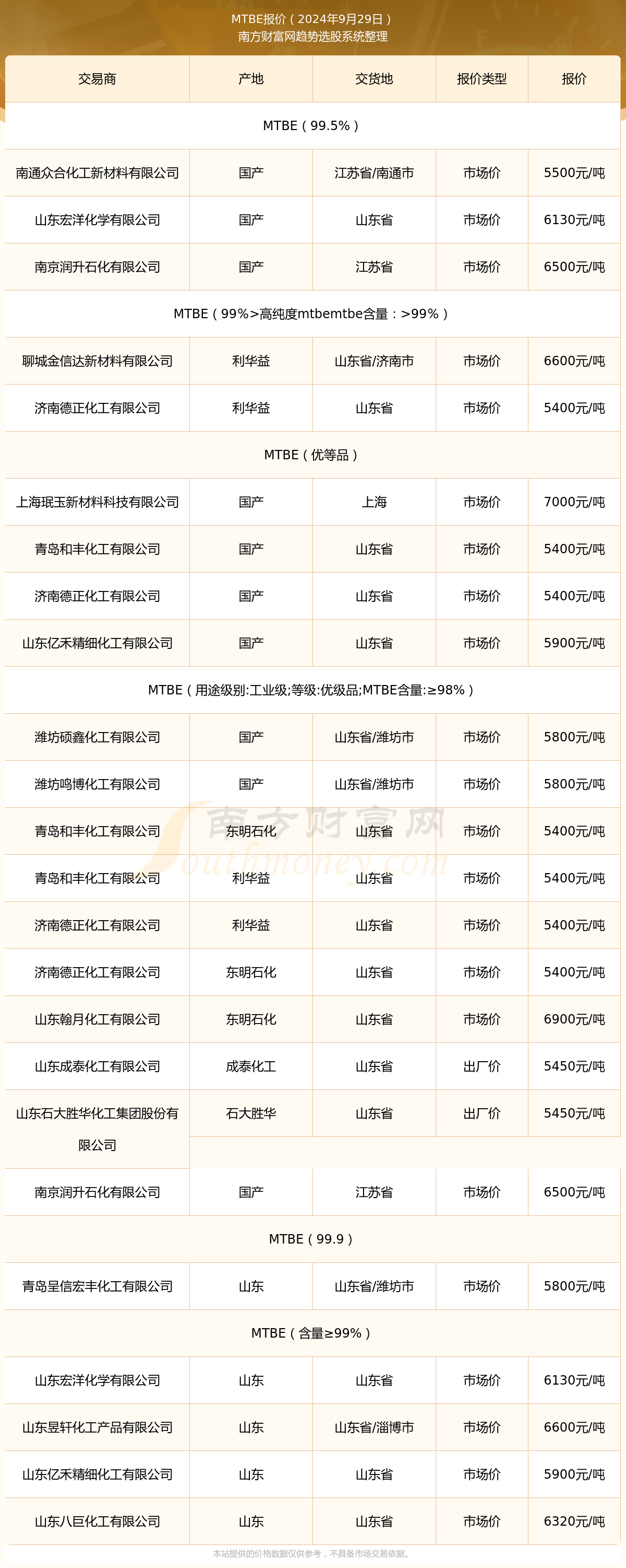 MTBE最新价格动态，影响因素分析与市场走势预测