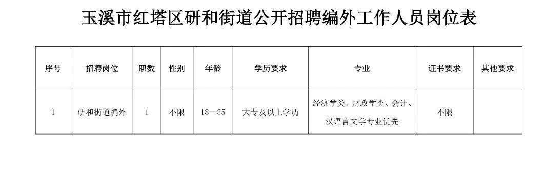 碧峰街道最新招聘信息概览，职位与要求全解析