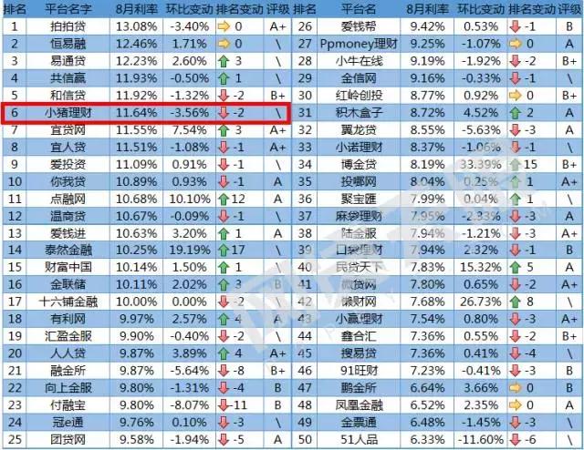 最新p2p理财产品排行最新P2P理财产品排行及其深度解析