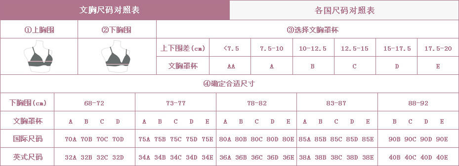 文胸最新执行标准引领行业变革，保障消费者利益