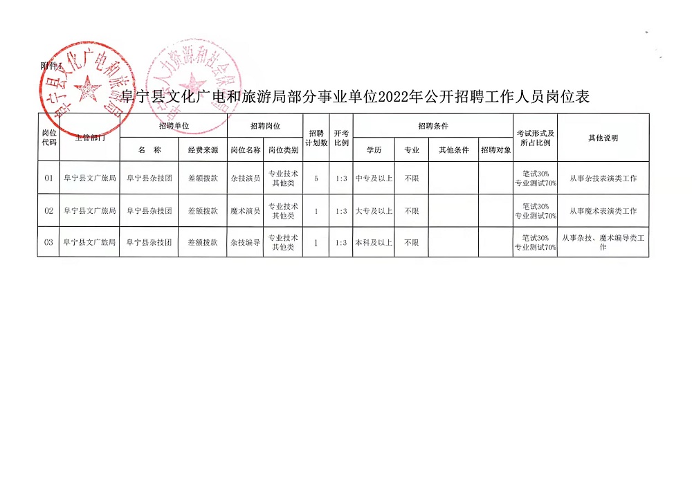 耀州区最新招聘动态及其影响分析