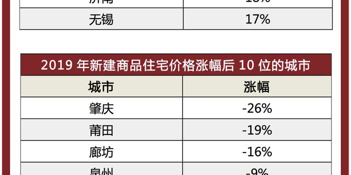 最新房价报告综述，市场趋势、影响因素与未来展望