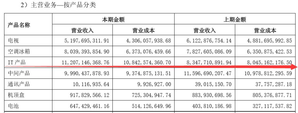 长虹空调最新报价，品质与实惠的完美结合！